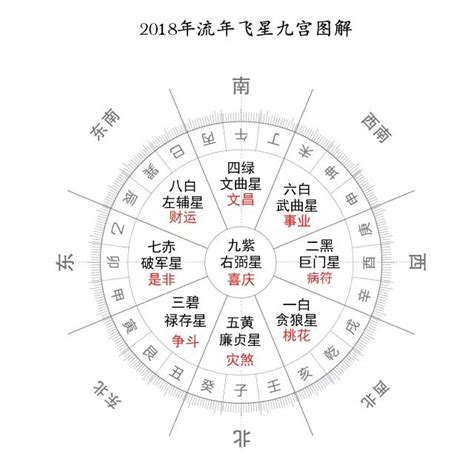 亥山巳向 九运|三元九运飞星:巳山亥向和亥山巳向